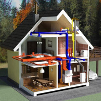 Schema de încălzire de la un cazan de gaz într-o casă cu două etaje: o revizuire și comparare a celor mai bune scheme de încălzire