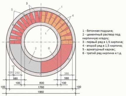 Construcție puț din cărămidă