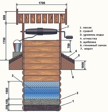 care este mai bine să construiți cu propriile mâini pe site