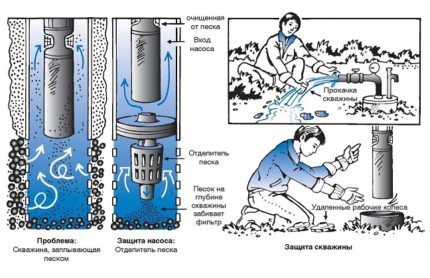 Separator de nisip