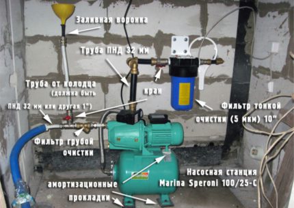 Instalação de uma estação de bombeamento