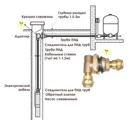 Principiul de funcționare al adaptorului de jos