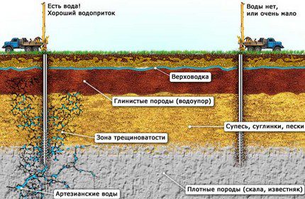 Explorarea preliminară a terenului