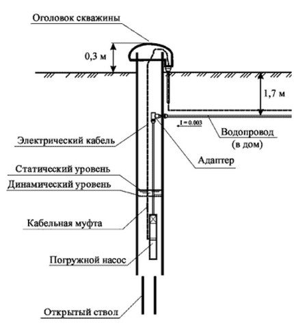 Aranjarea sistemului cu ajutorul unui adaptor