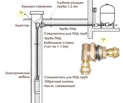 Schema de aranjare cu adaptor