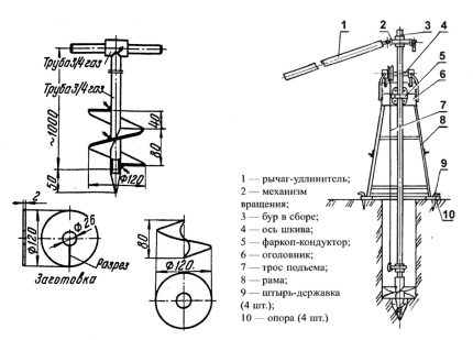 DIY-Schema für die Herstellung eines Bohrers