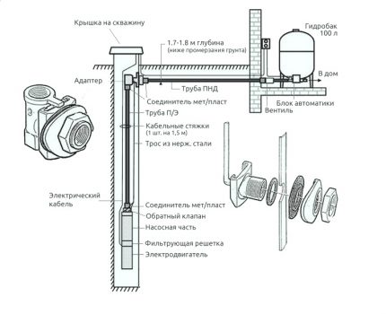 Dotarea unei godeuri de apă cu un adaptor de jos