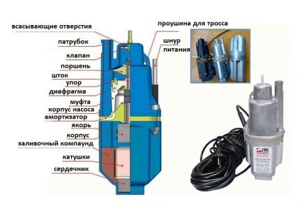 Pompe unificate