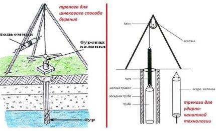 Opțiuni pe trepied