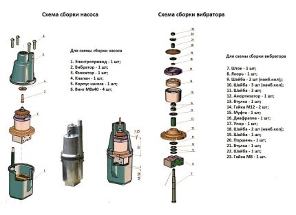 Schema de asamblare a pompei