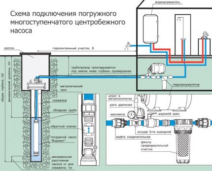 Verificați instalarea supapei