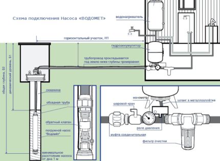 Schema de racordare la pompa de apă