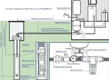 Instalarea unei pompe de tun cu apă conform regulilor