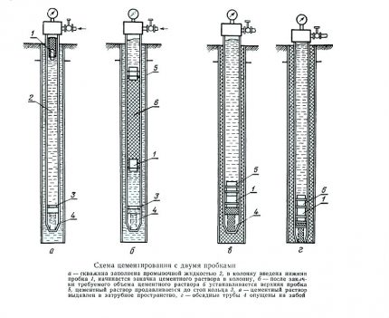 Diagrama unei metode în două etape de cimentare a unui puț