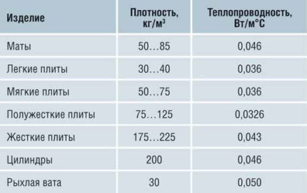 Conductivitatea termică