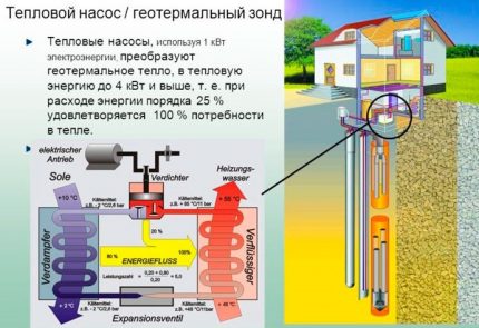 Pompa de caldura in sistem alternativ de incalzire