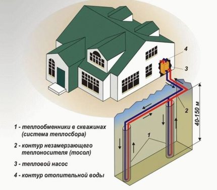 Pompa de căldură ca sursă de încălzire alternativă