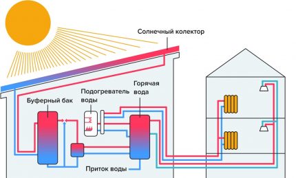 Instalare solară