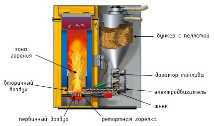 Cazane pentru prelucrarea biocombustibililor