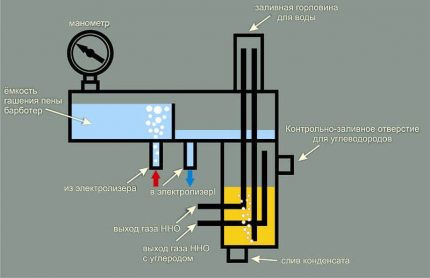 Cazane de încălzire alternative