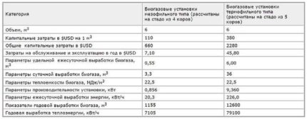 Tabelul de calcul al profitului