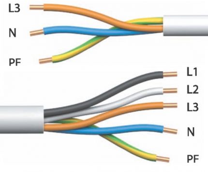 Amostras coloridas de fios de cabos multicore