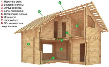 Træ øko hus