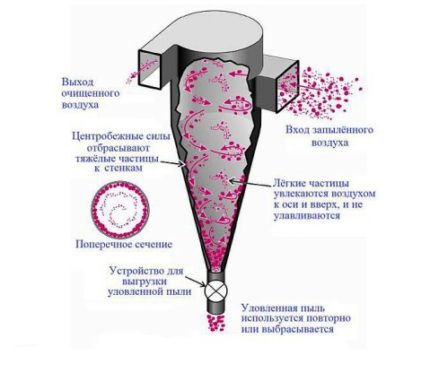 Kaasugeneraattorin syklonisuodatin