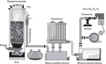 Schema eines Gasgenerators