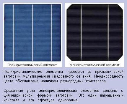 Așa arată convertoarele fotovoltaice - convertoare fotoelectrice