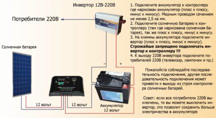 Utilizarea panourilor solare în alimentarea cu energie la domiciliu