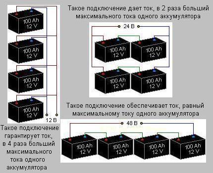 Ansamblurile ramurilor de baterii ale blocurilor de tensiune diferită