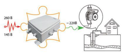 Instalarea unui stabilizator de tensiune