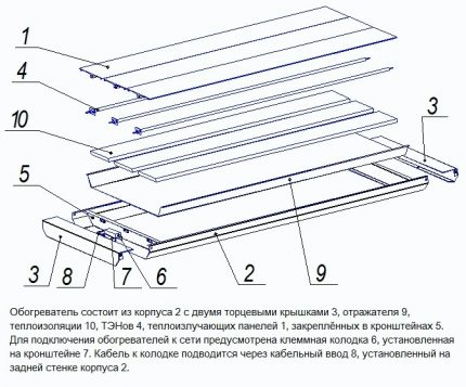 Dispozitivul de încălzire prin infraroșu al panoului de dispozitiv