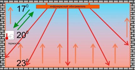 Echipamente termostatice