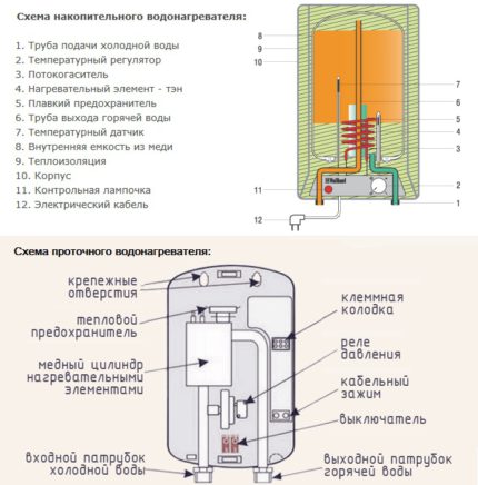 Vandens šildytuvų schemos vandens išleidimui gaminti