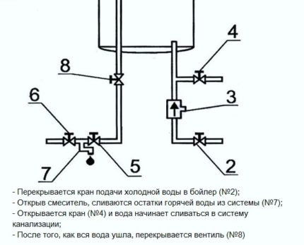 Vandens šildytuvo išleidimo schema