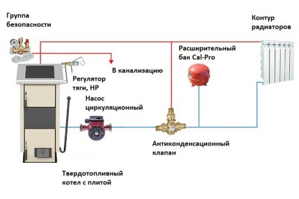 Fă-ți singur strappingul cazanului cu combustibil solid