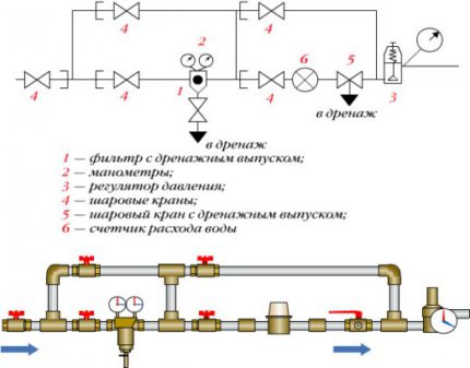 Schema de conectare la pompă