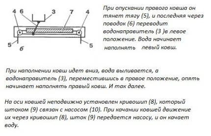 Muntele Leash