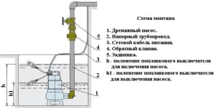 Dispozitiv plutitor