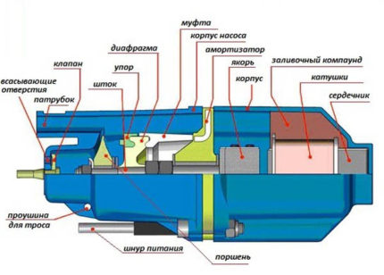 Schema pompei vibrante