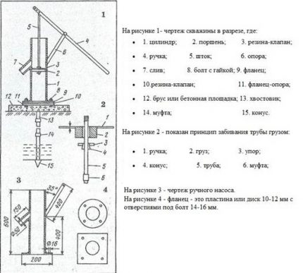 Schema de realizare a unei pompe de apă, faceți-vă singuri