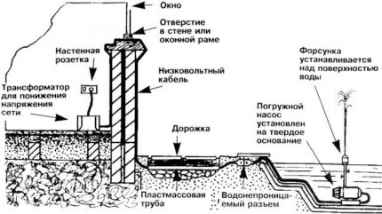 Schema transformatorului