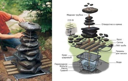 Construcția unei fântâni cu o pompă submersibilă