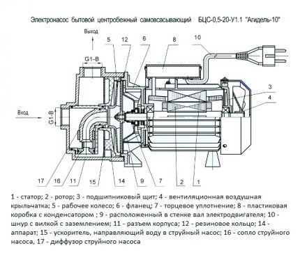 Diagrama pompei de apă Agidel 10