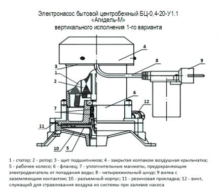 Schema pompei centrifuge Agidel M