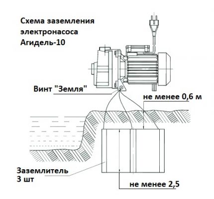 Schema de împământare a pompei electrice Agidel 10