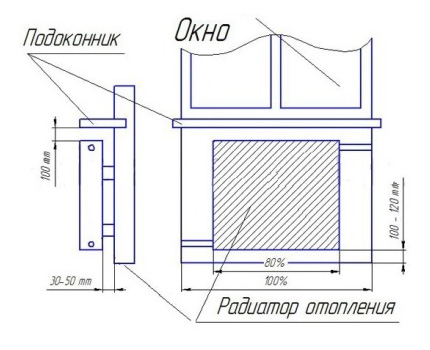 Σωστή θέση μπαταρίας