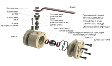 Supapă cu bilă cu obturator plutitor